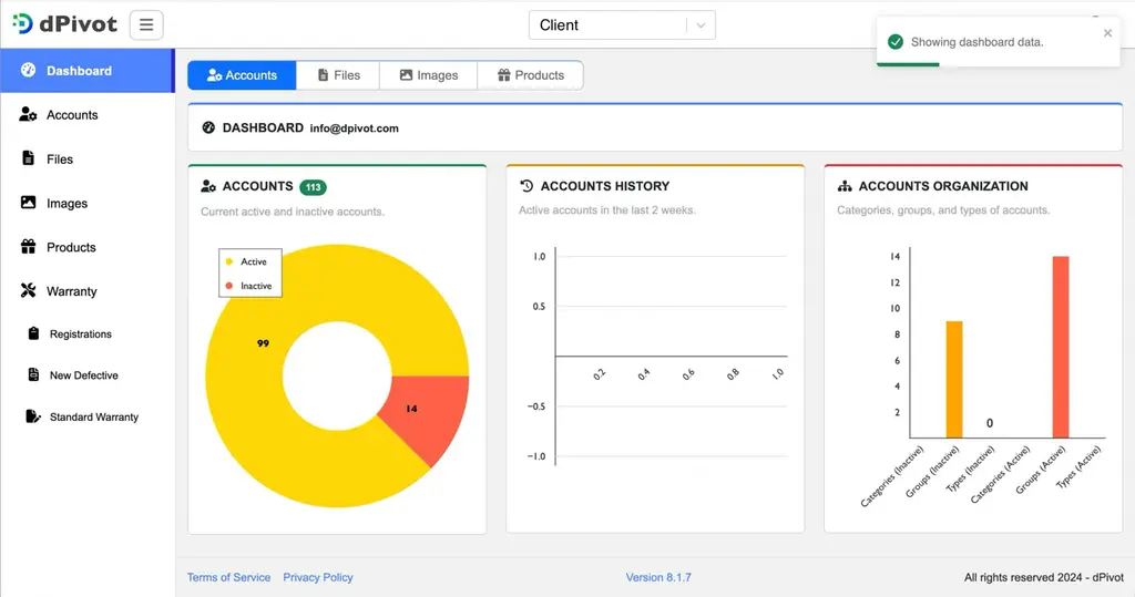 dPivot dashboard preview